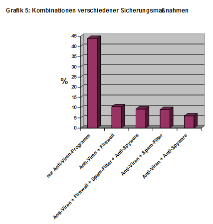 Quelle: Landau-Bericht des BKA